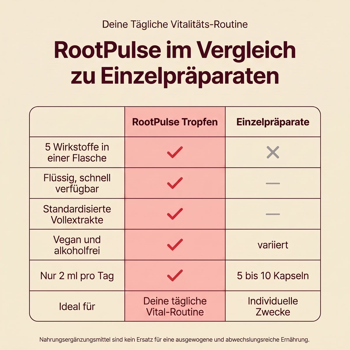 RootPulse 5-in-1 Vital Komplex
