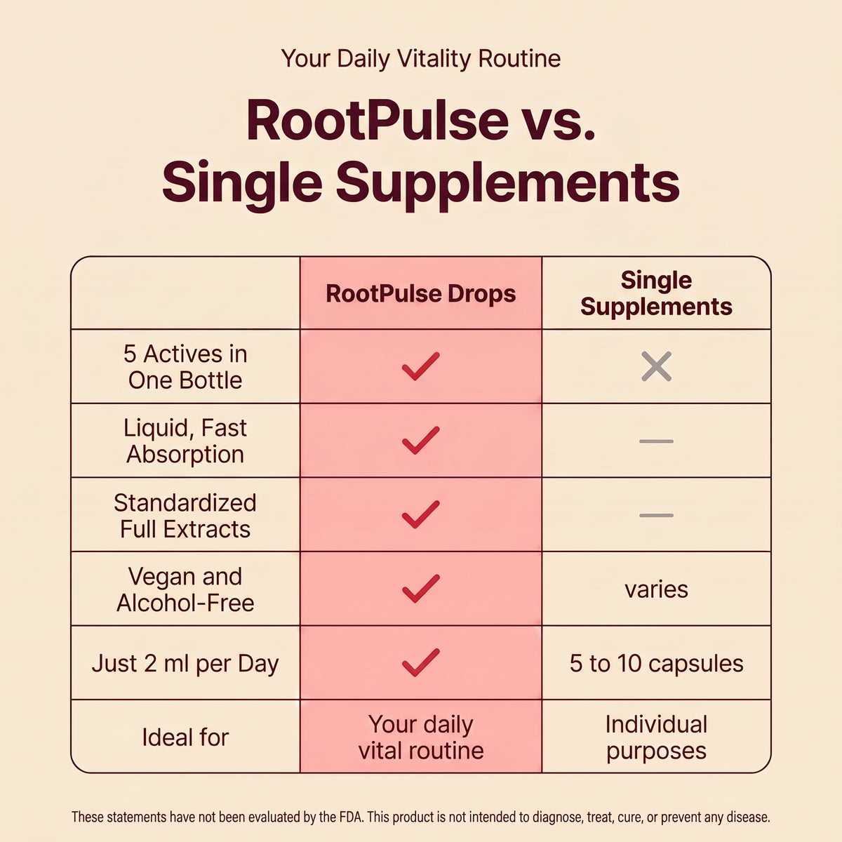 RootPulse 5-in-1 Vital Complex