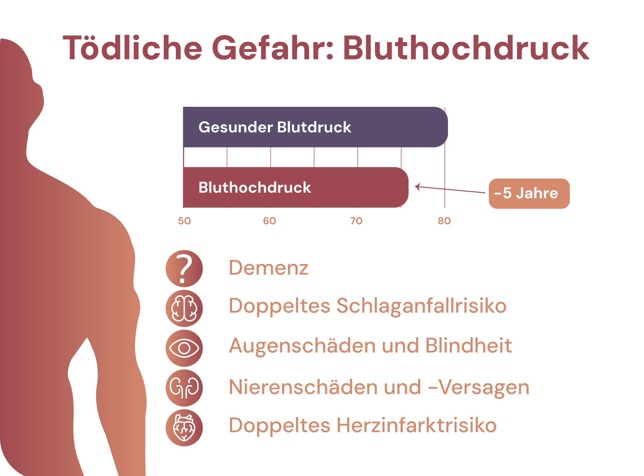 Bluthochdruck tödliche Gefahr