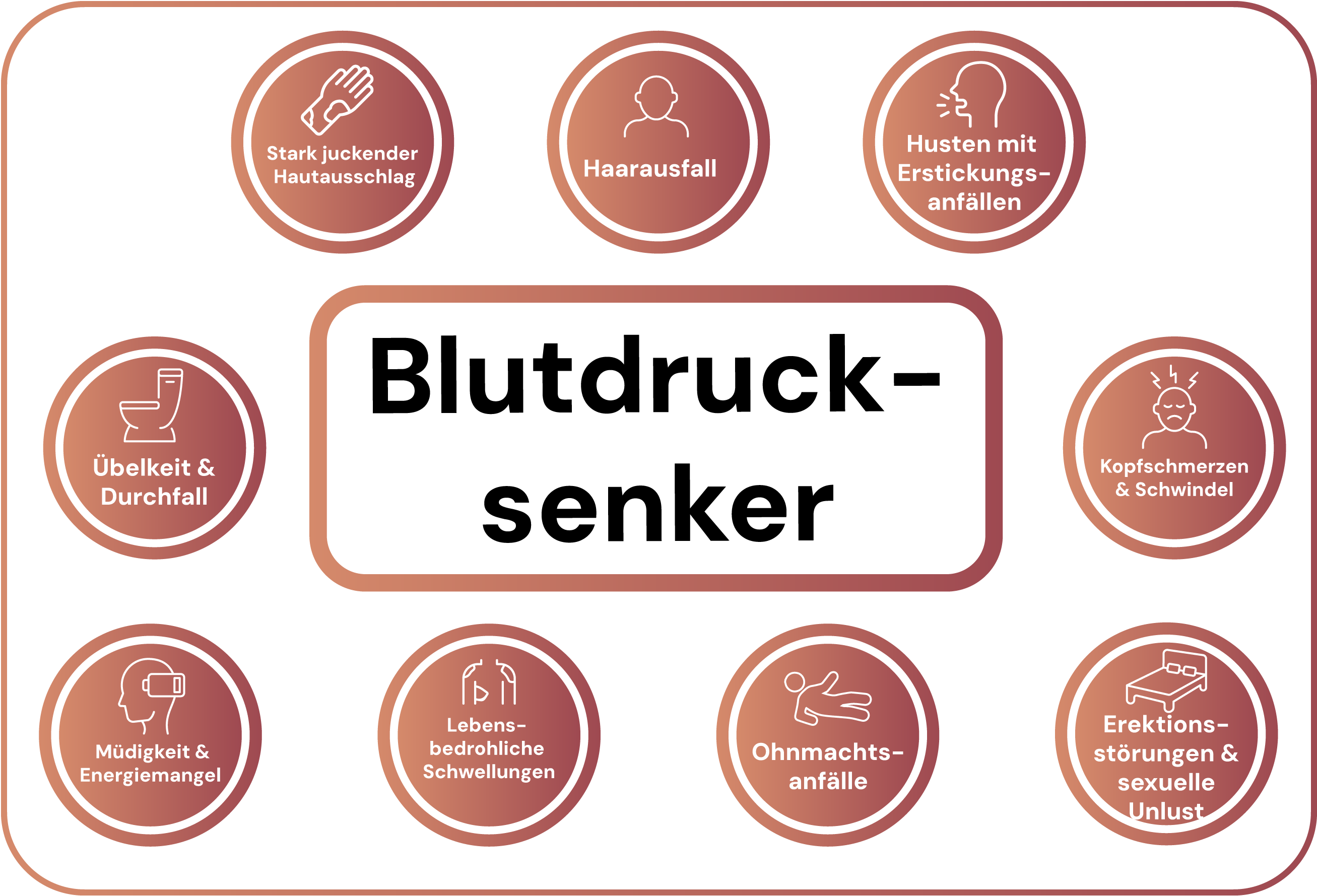 Blutdruck-Senker Probleme
